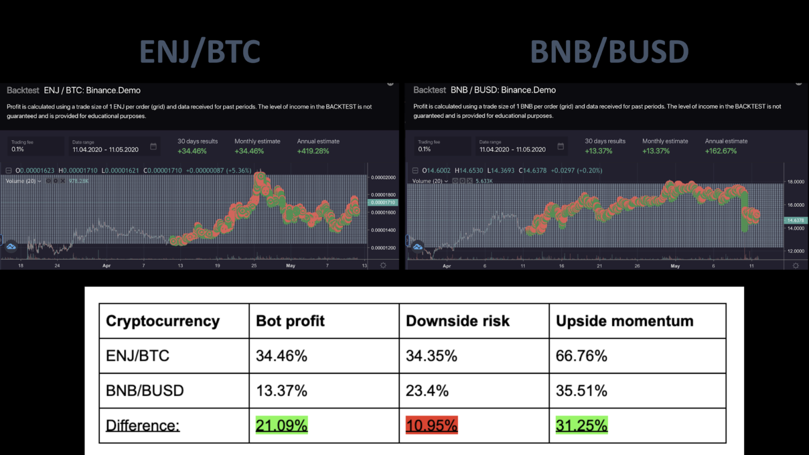 Bitsgap trading bot