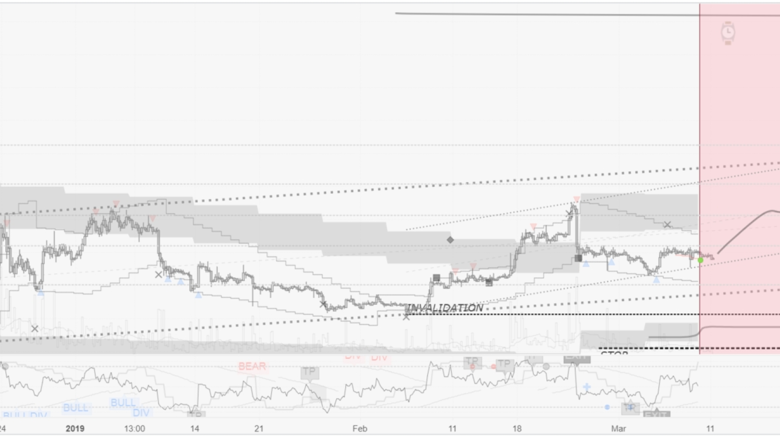 Ethereum should decide upon its path soon