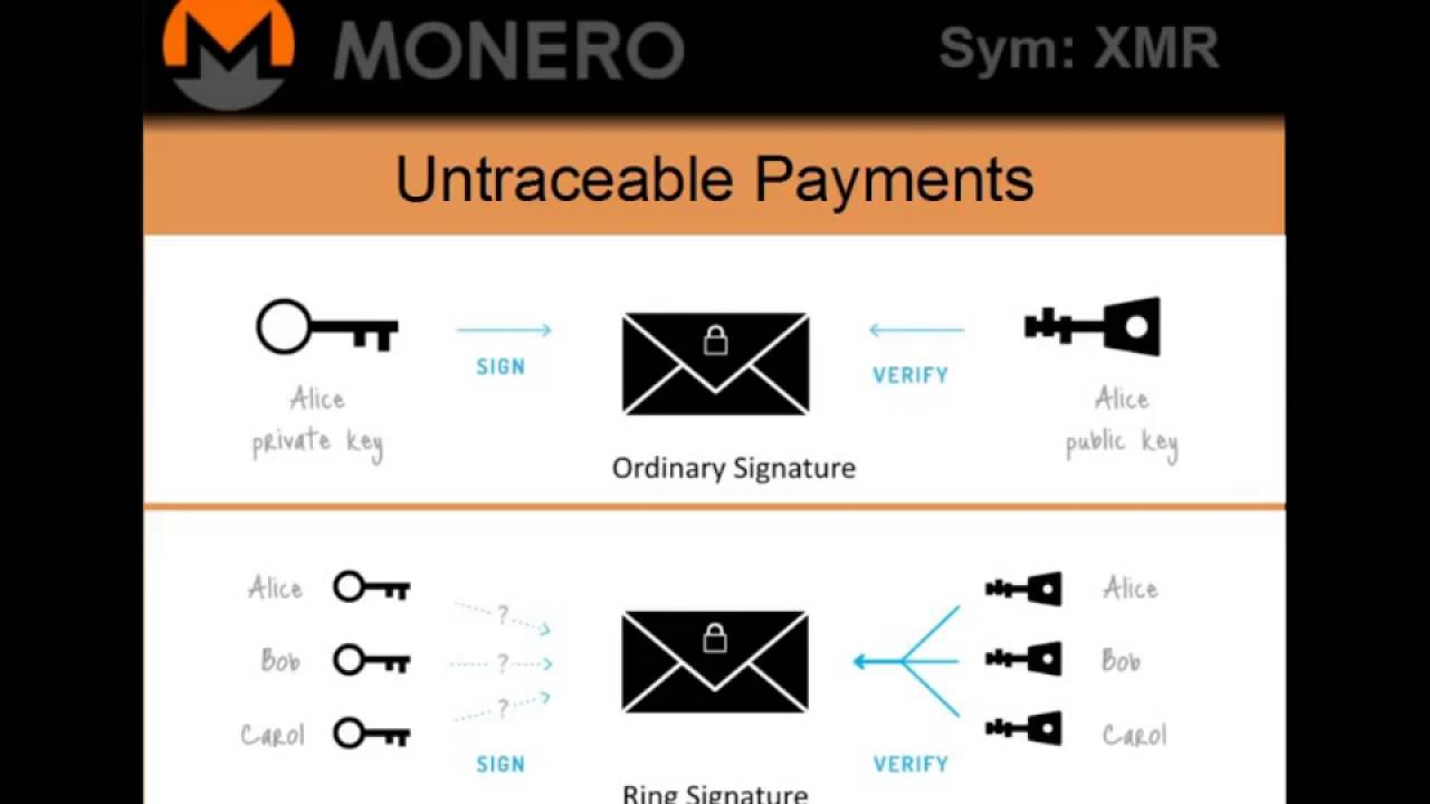 Monero