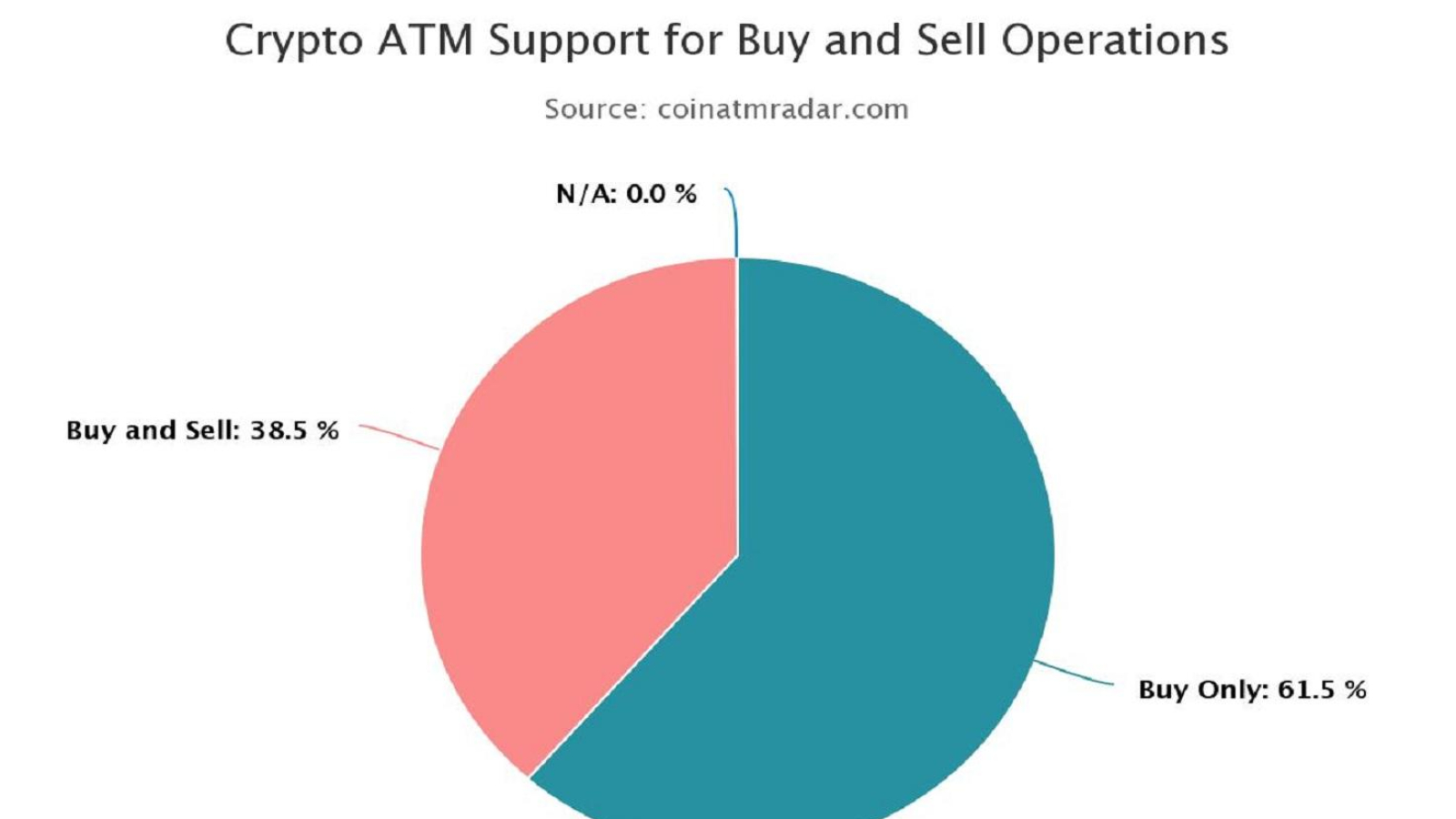 coinatmradar.com