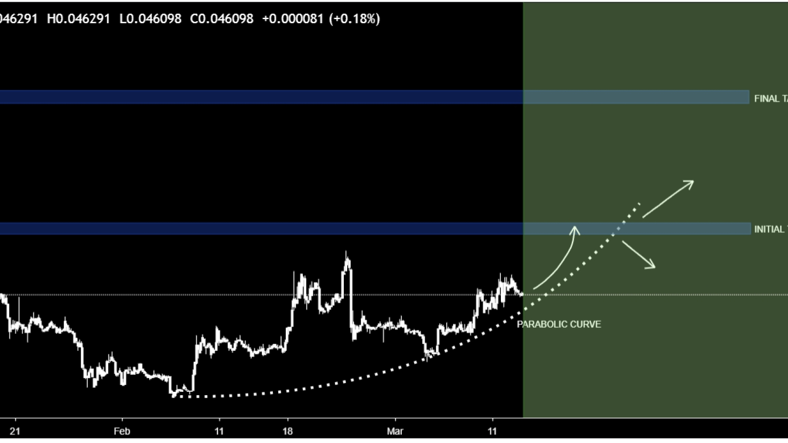 ADA might reach $0.07 by April 2019