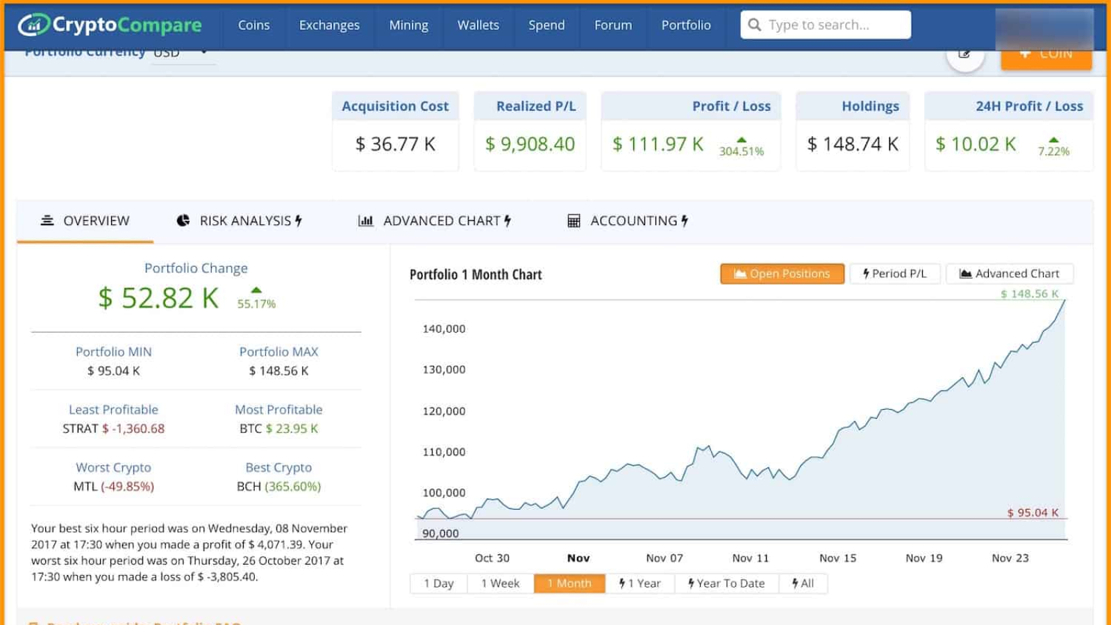 Cryptocompare account