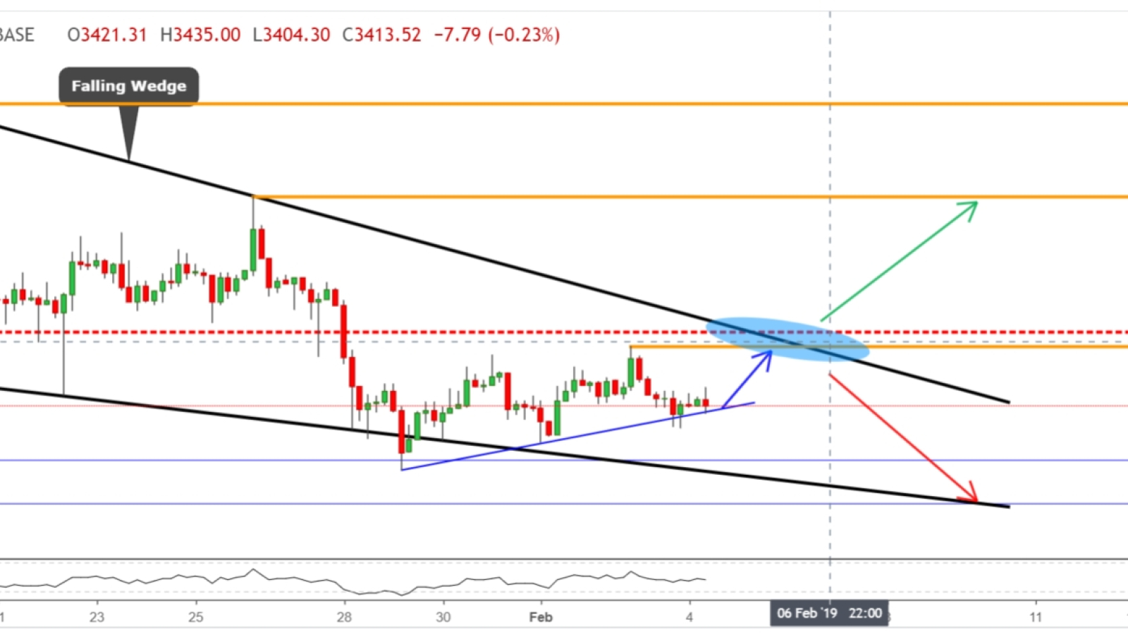 Bitcoin Short-Term Forecast 2019: Up to $6,000, or Down to $1,000? Crypto Experts from TradingView Make Their Bets