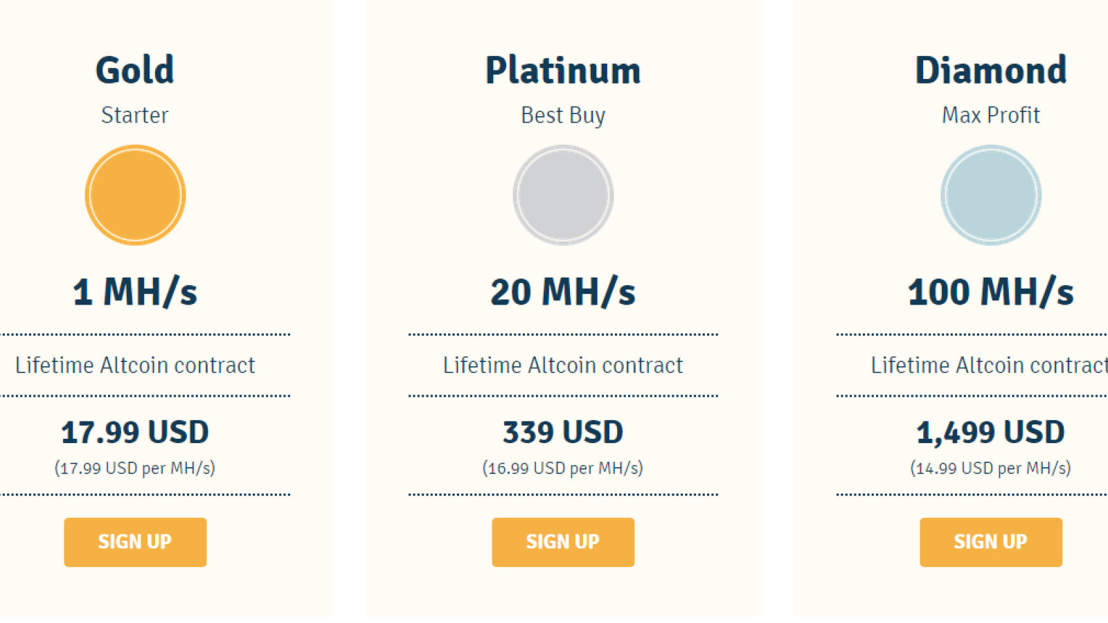 Genesis mining pricing policy