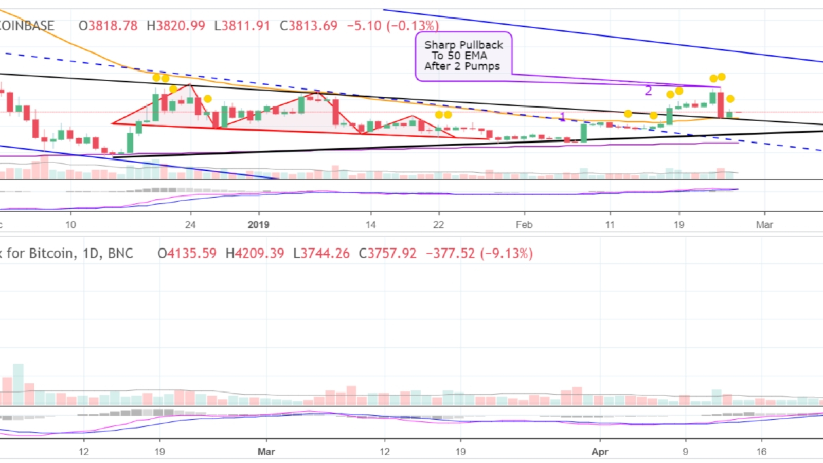 BTC follows 2015 bottoming fractal