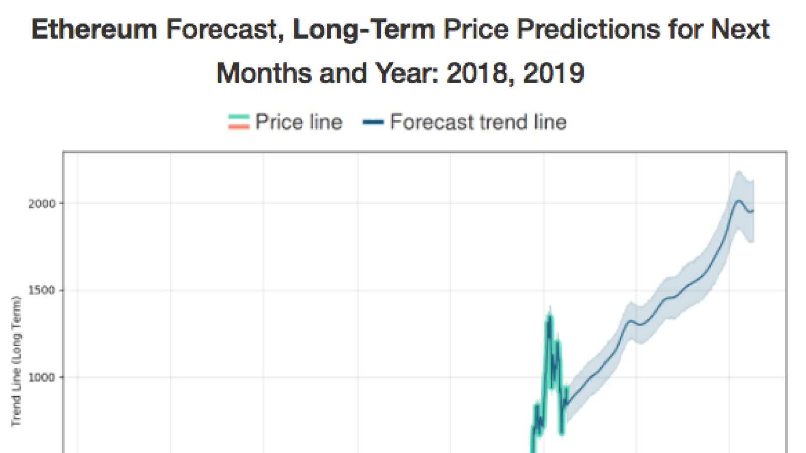 Ethereum Price Prediction For December An Upward Retracement Is Underway