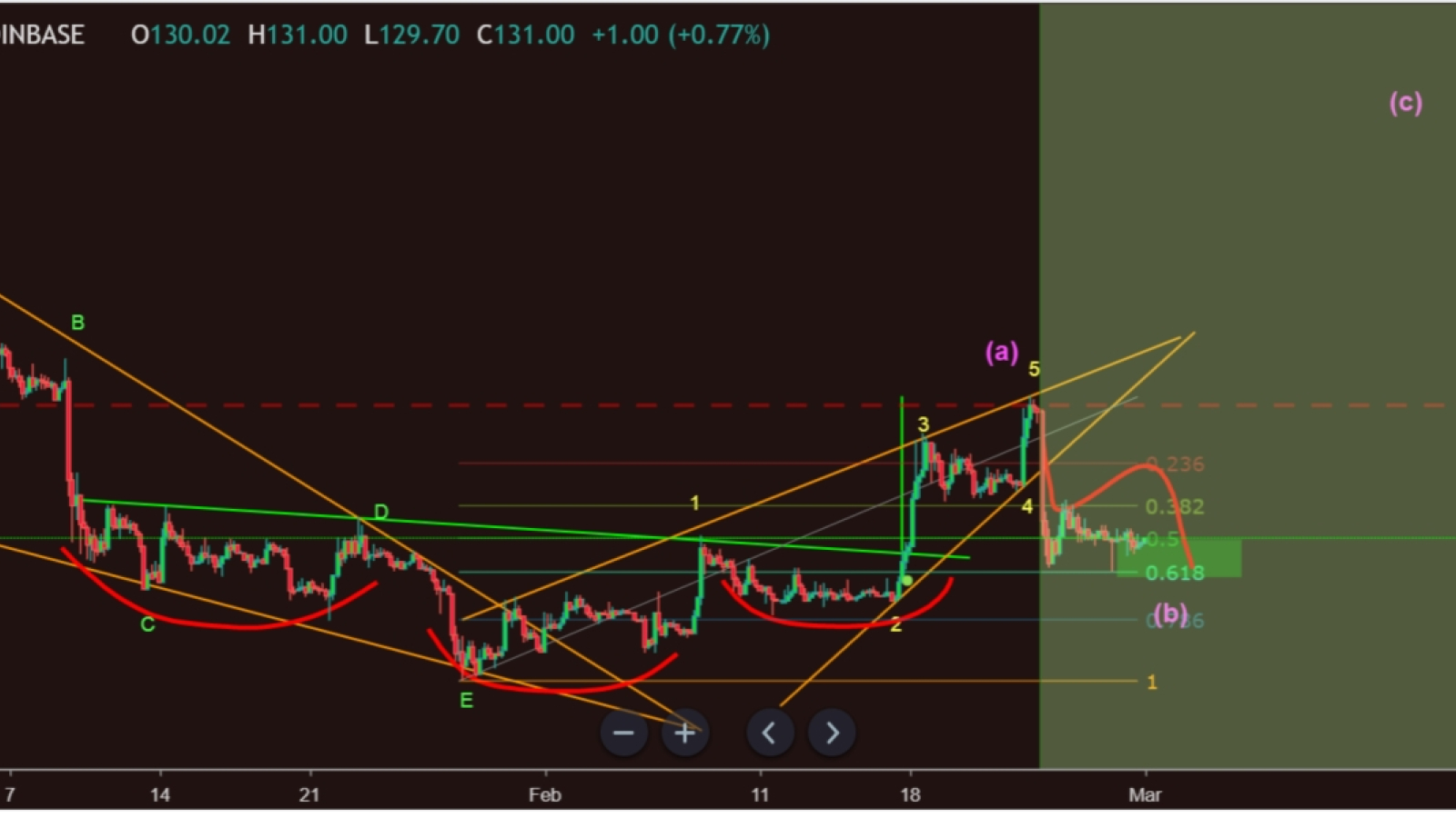 Bitcoin Cash Price 2019: $300 BCH Value Is Possible! To Buy or Not to Buy BCH Right Now?