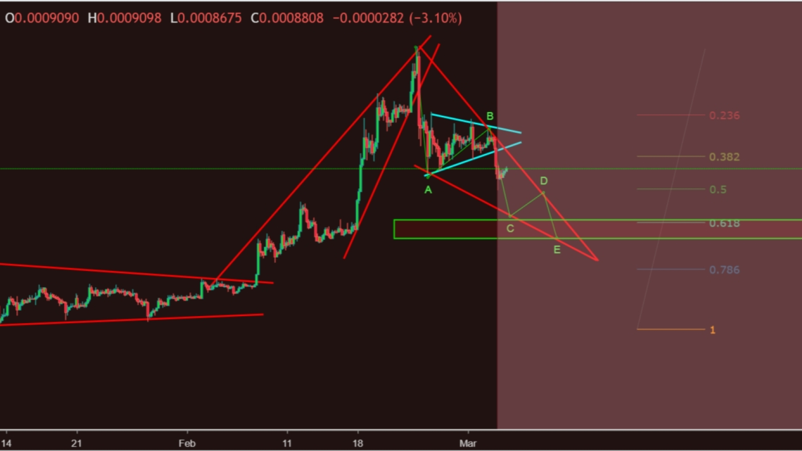 EOS Short-Term Price Prediction for March 2019 – Traders Hope for $5 EOS Price But Will Bearish Trend Be Reversed? 