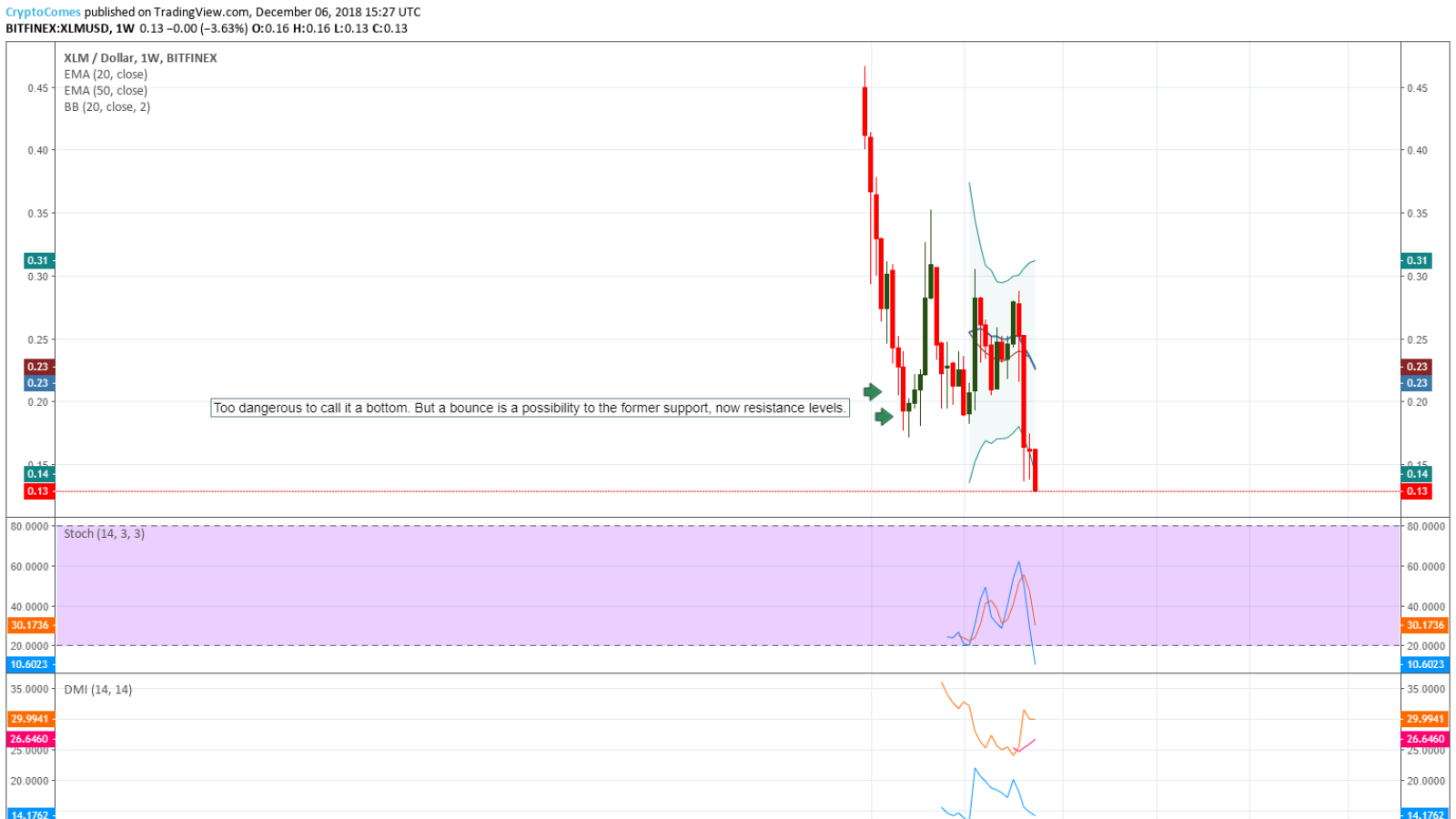 Stellar lumens 2018 prediction