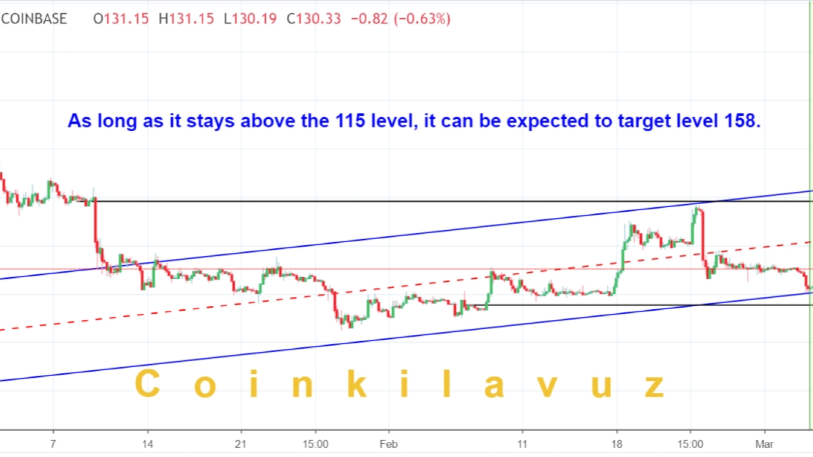 Will Bitcoin Cash Rise Again : Bitcoin Cash Bth Price Prediction 2021 2022 2023 2025 2030 Primexbt - The crash followed the cancellation of bitcoin cash is trading at 1331, up 15.15% as of 13:20 gmt today.