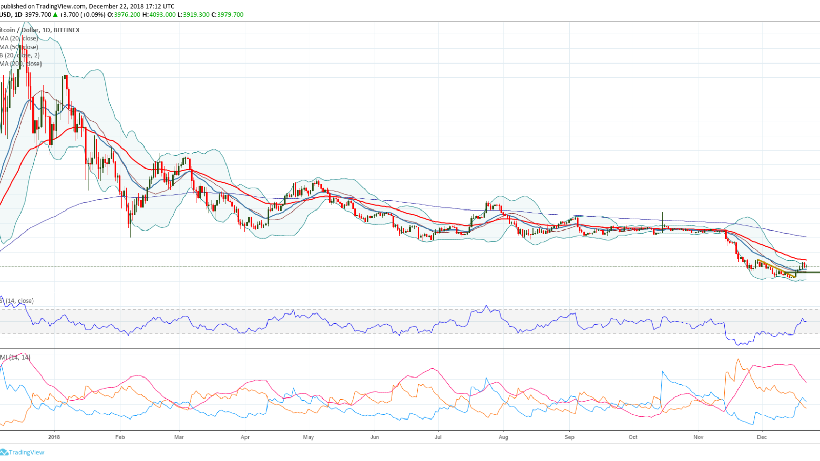 Bitcoin price prediction for 2019