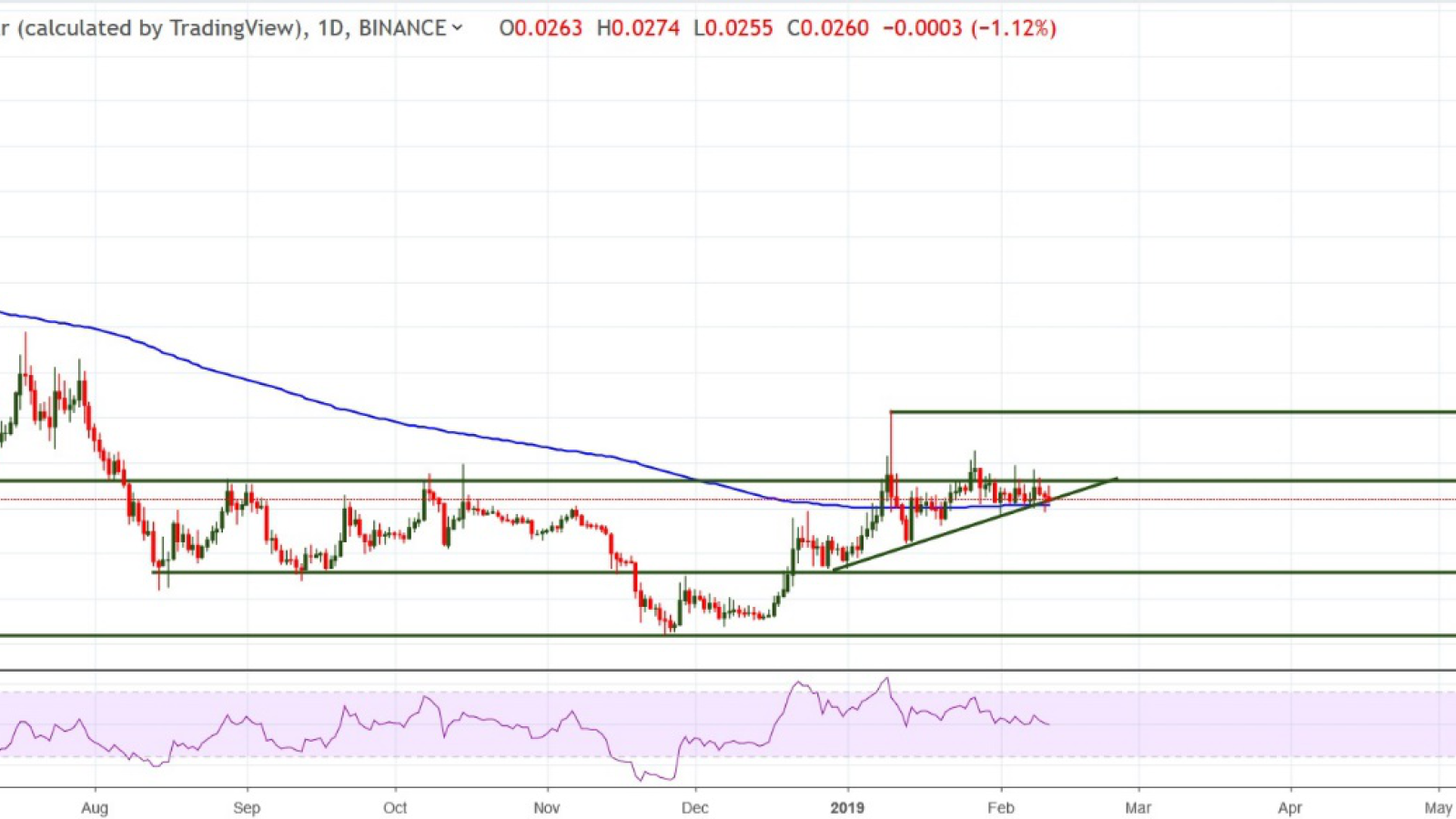 TRX/USD chart