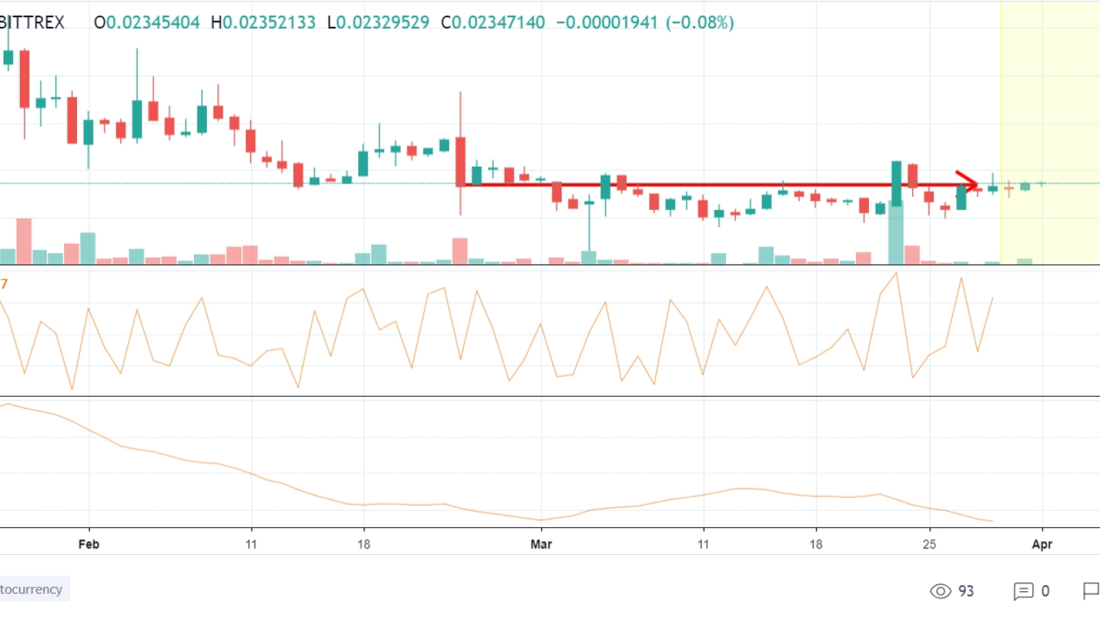 TRX shows the signs of resurrection