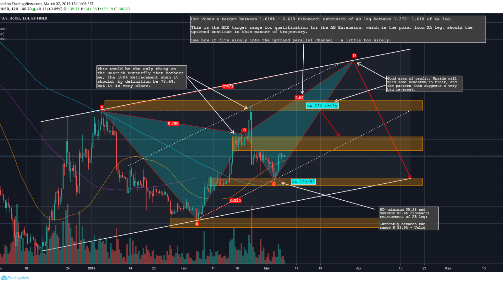 Run, Ethereum, Eun! ETH Short-Term Price Analysis: +$200 and a Massive Pump Are Possible Soon