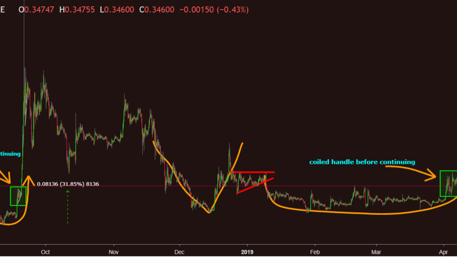 There’s still a chance for XRP to grow and reach $0.40