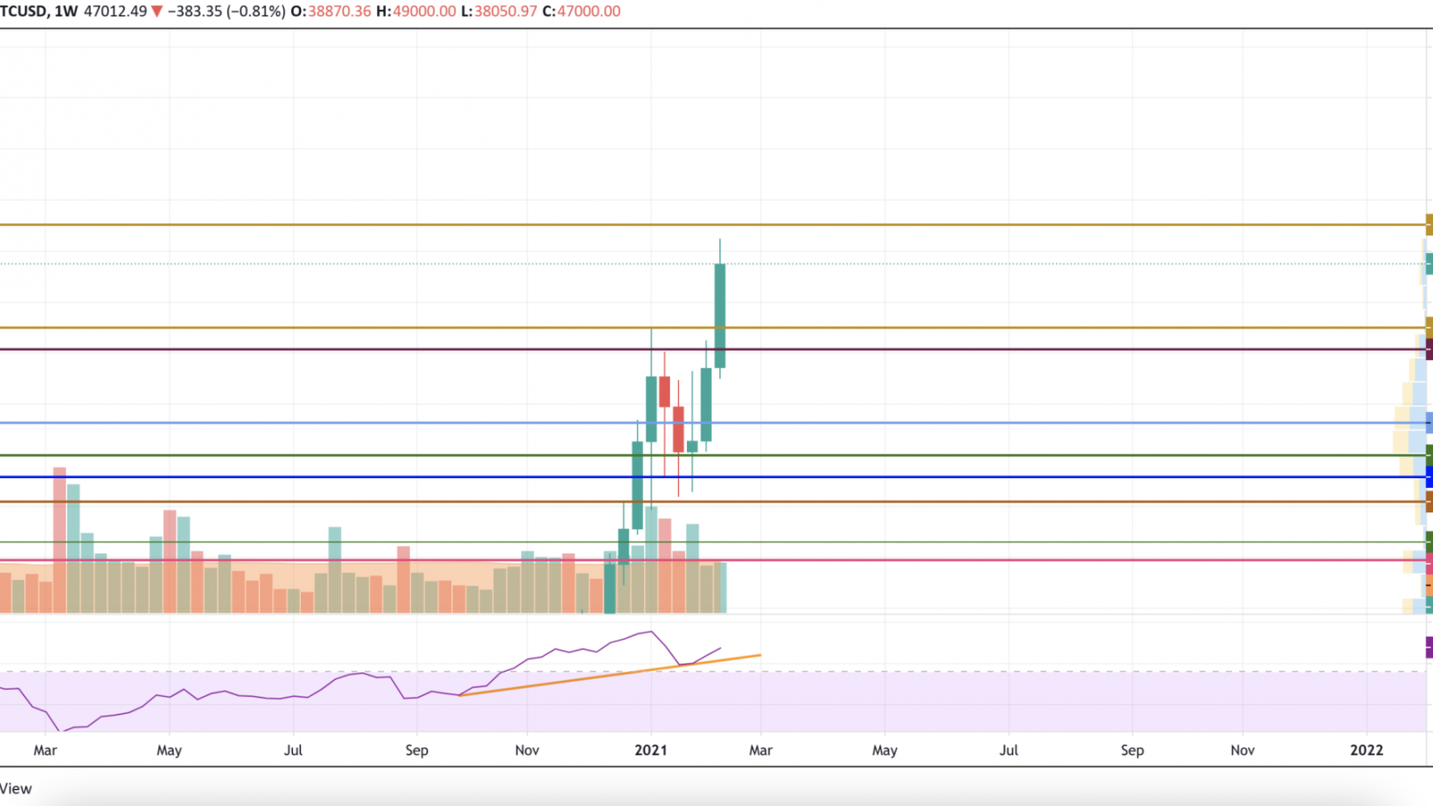 BTC/USD chart by TradingView