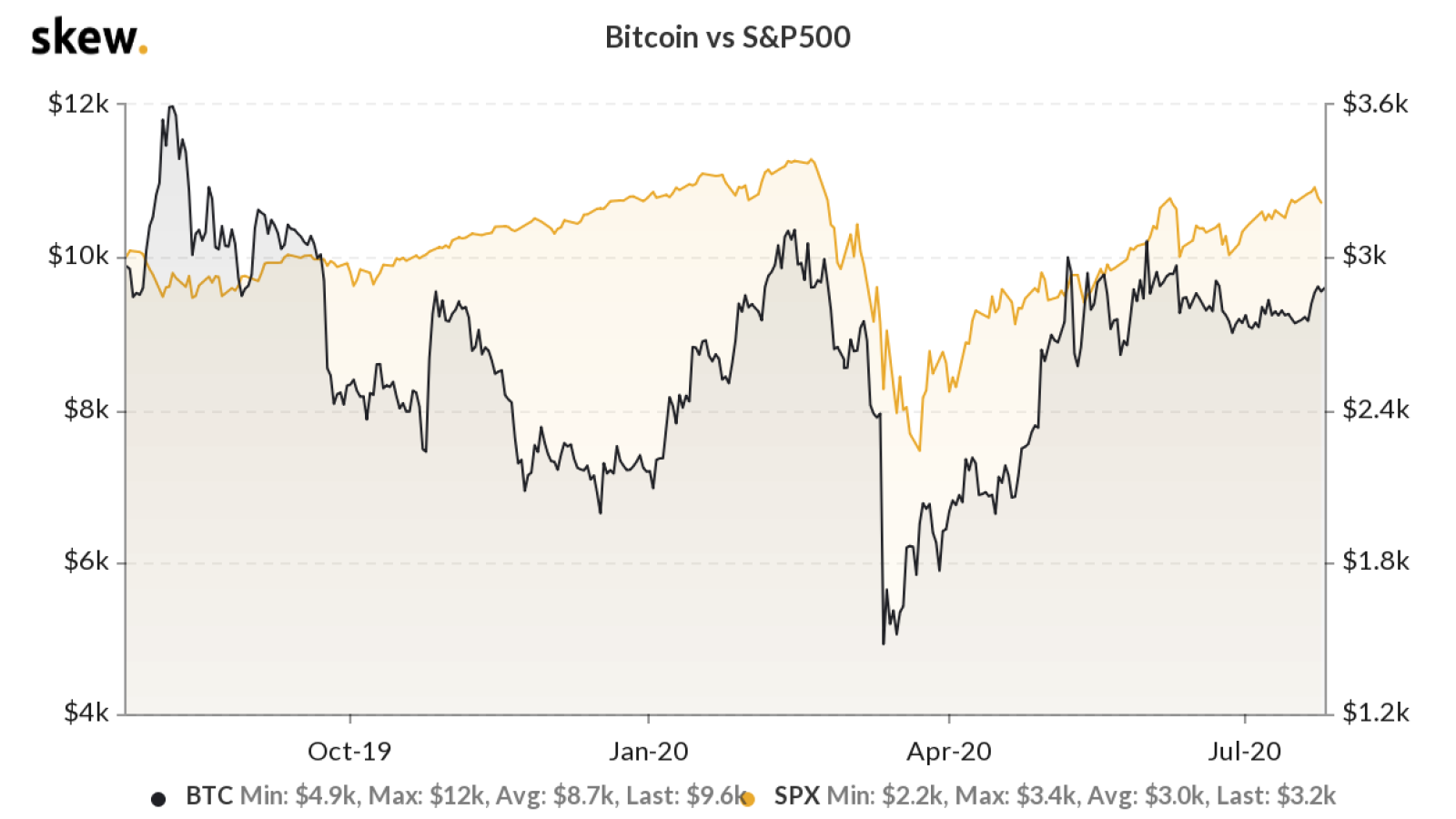 bitcoin liquidity index