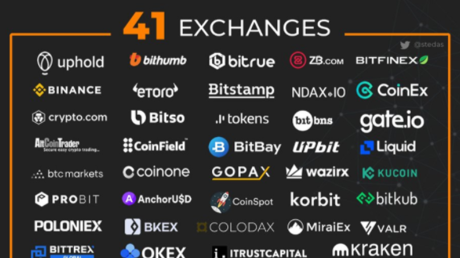 41 exchanges