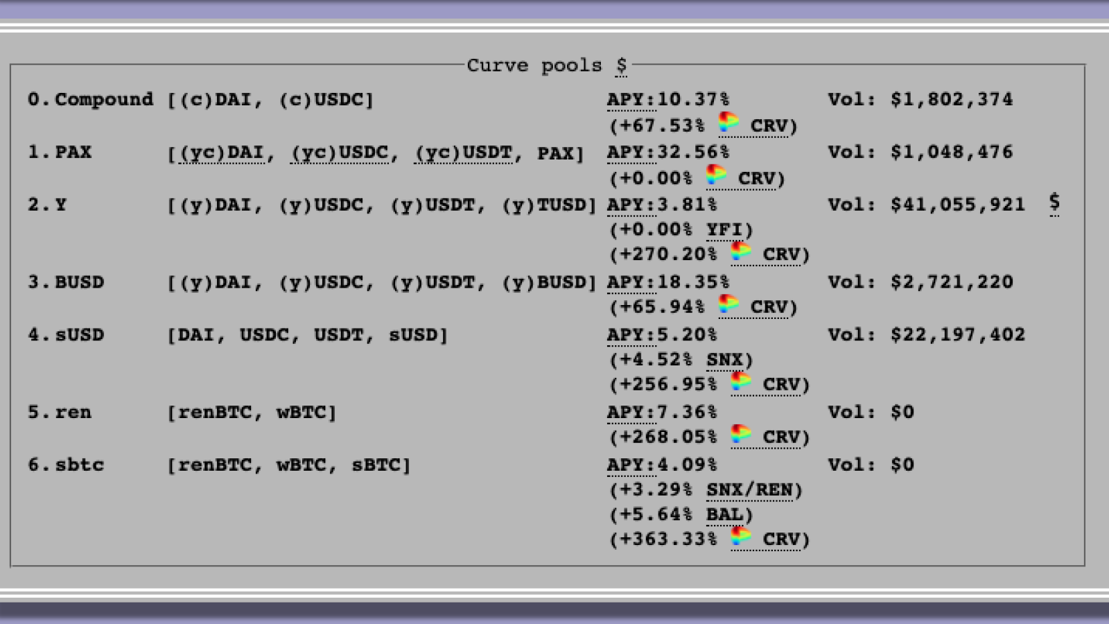 A screenshot of the Curve Finance DeFi pool using WBTC.