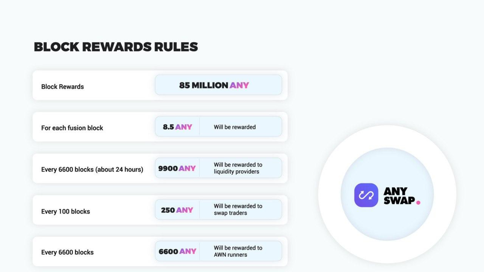 Anyswap token