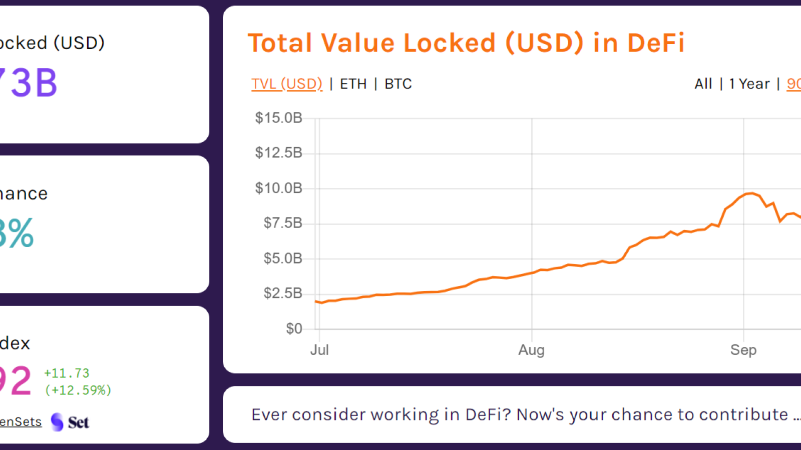 The total value locked in DeFi