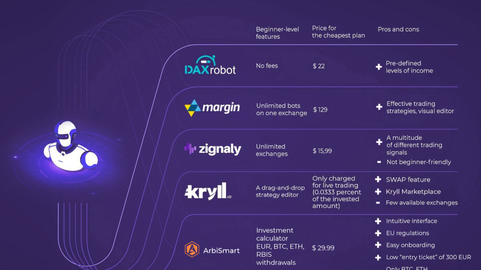 List of Top Trading Bots