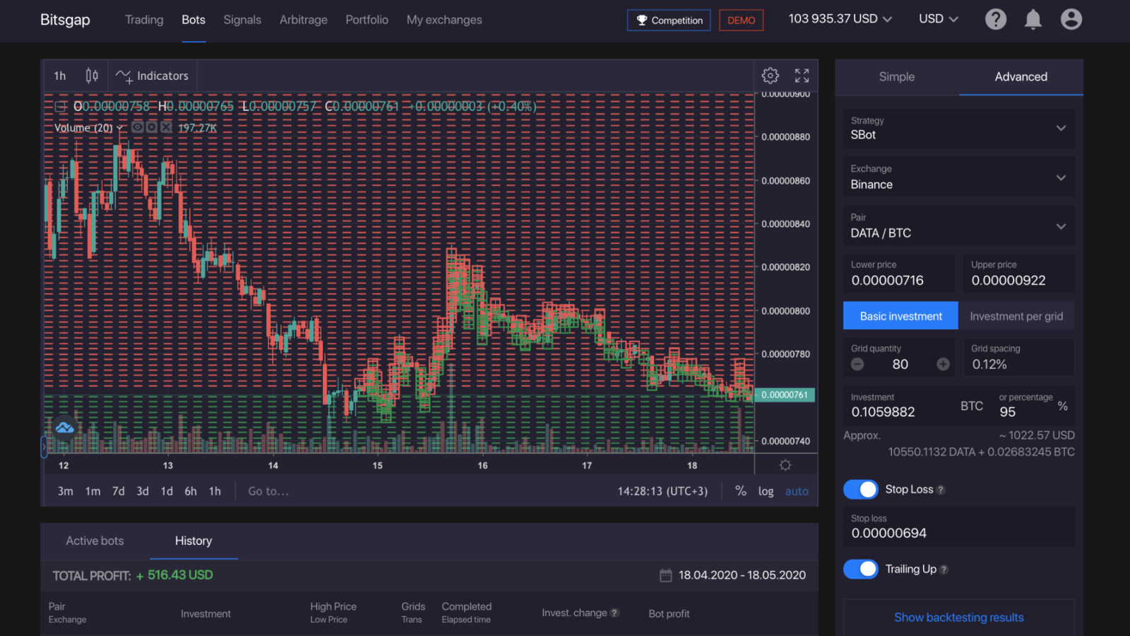 Active trading using automated trading bots looks like this.