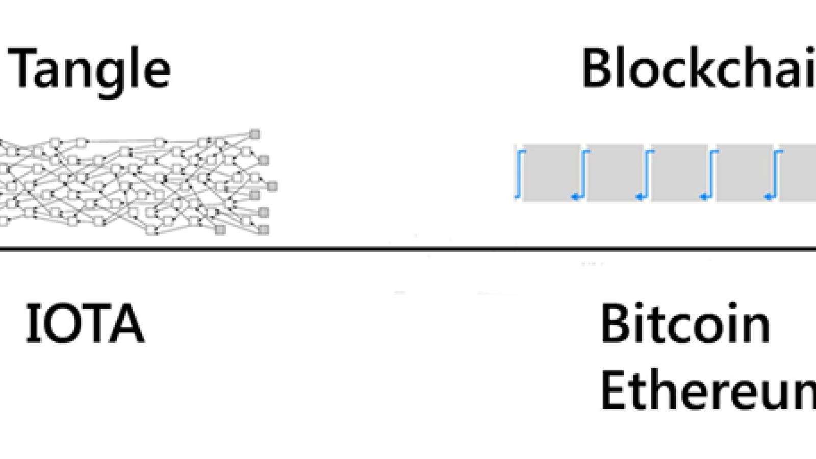 IOTA