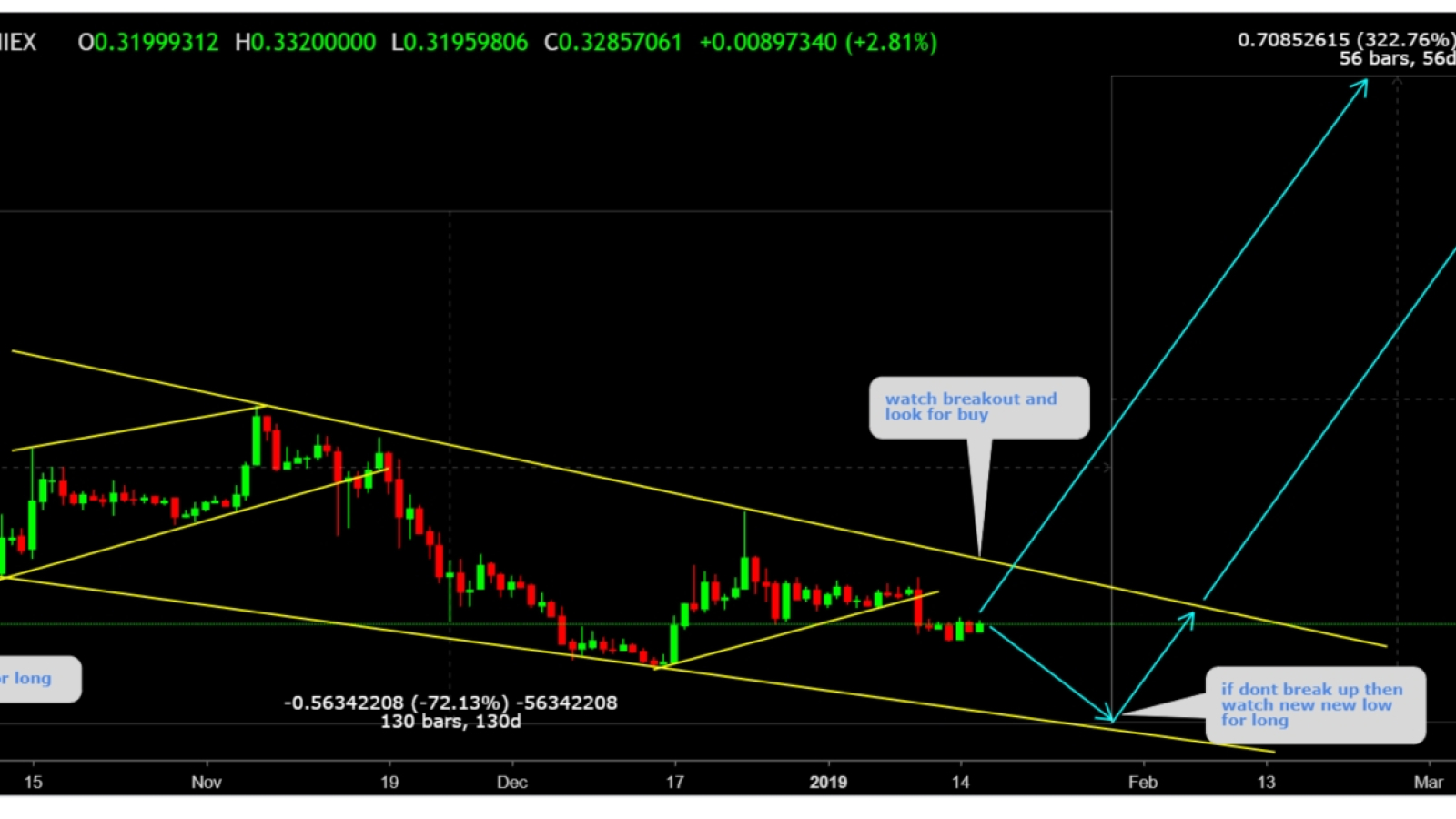 Ripple price can double in two months