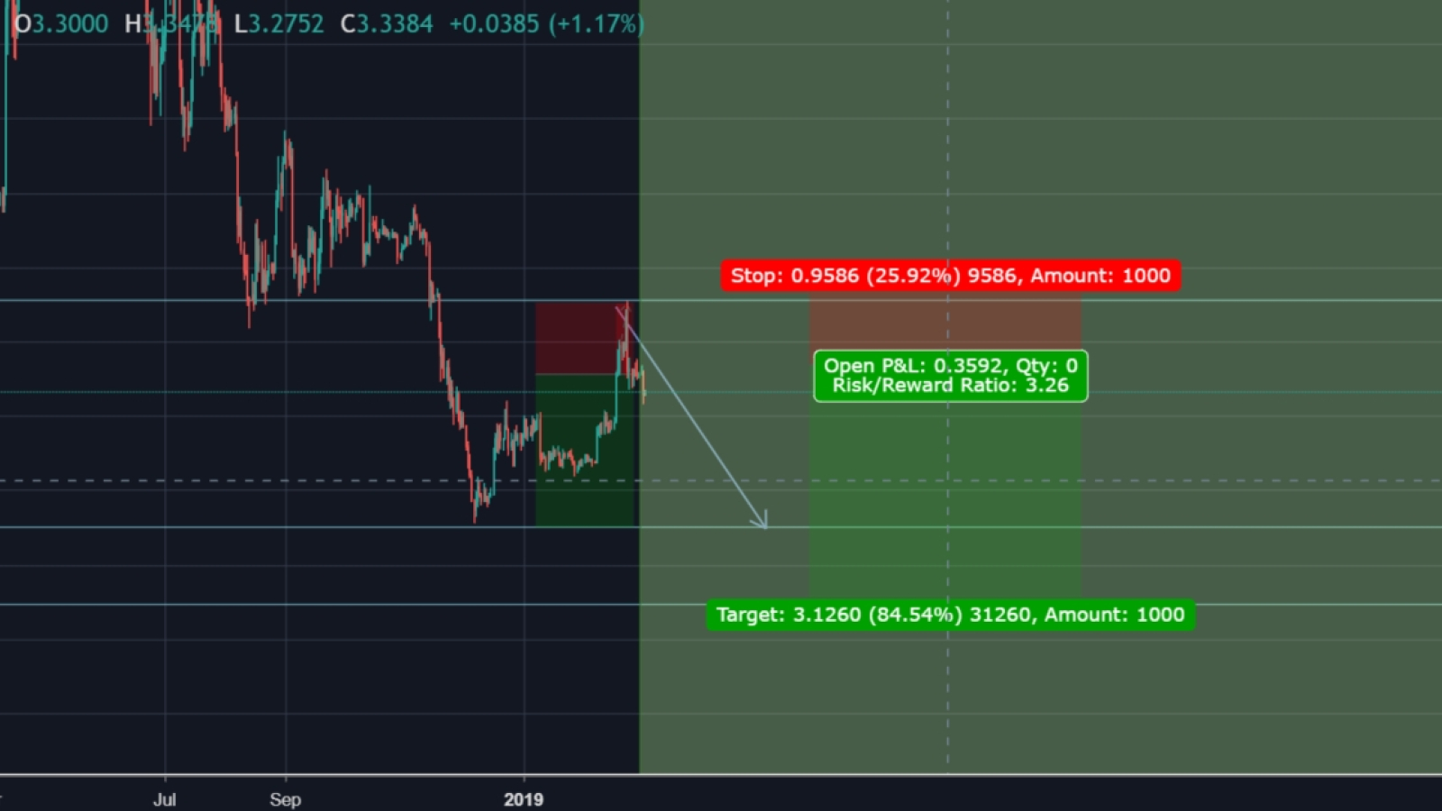 EOS Short-Term Price Prediction for March 2019 – Traders Hope for $5 EOS Price But Will Bearish Trend Be Reversed? 