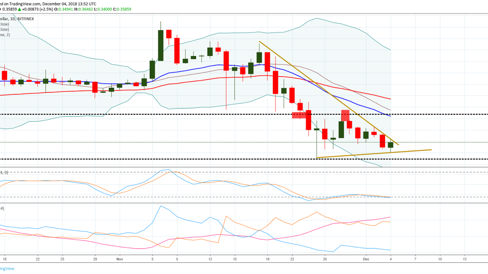 Ripple forecast 2018, a breakout may be underway soon