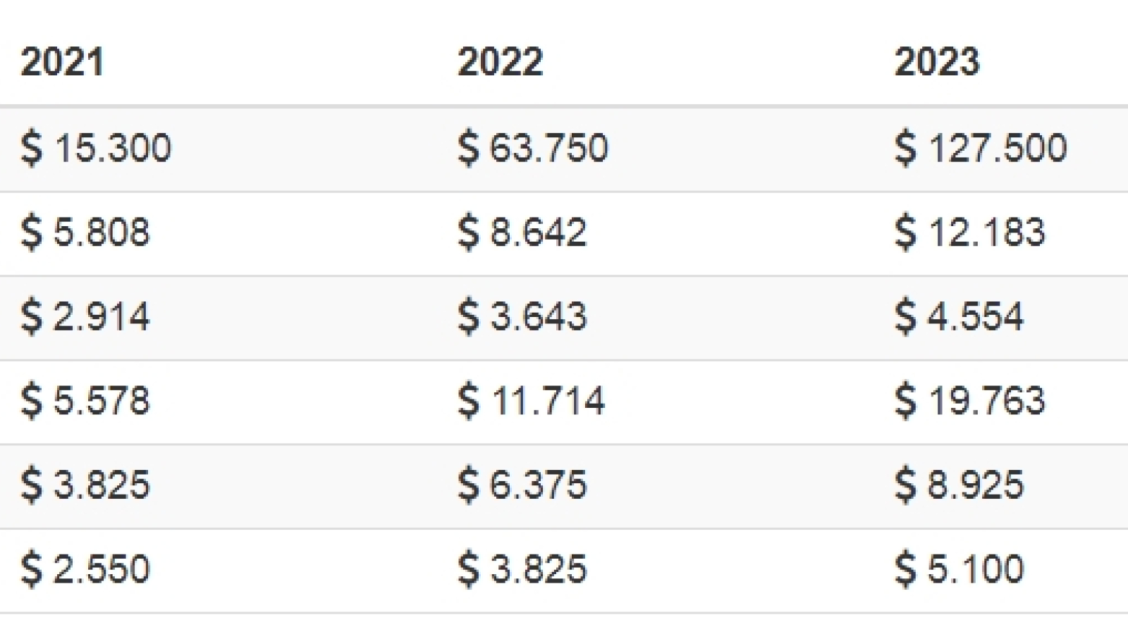 ONT price prediction from WalletInvestor