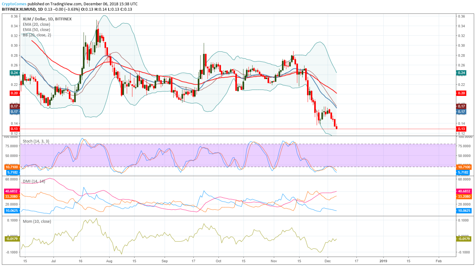 Stellar lumens price prediction for end of 2018