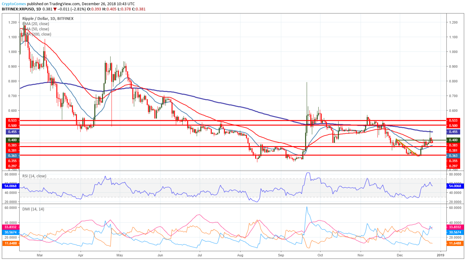 Ripple prediction for 2019