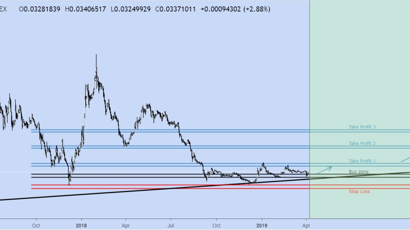 Get your chance to trade ETH/BTC – it looks bullish, too