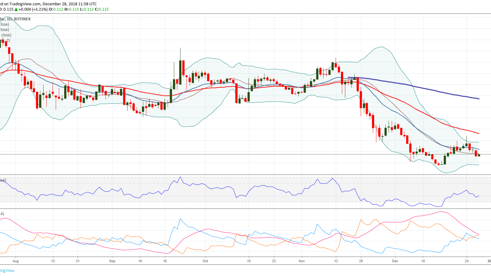 Xlm price prediction for 2019