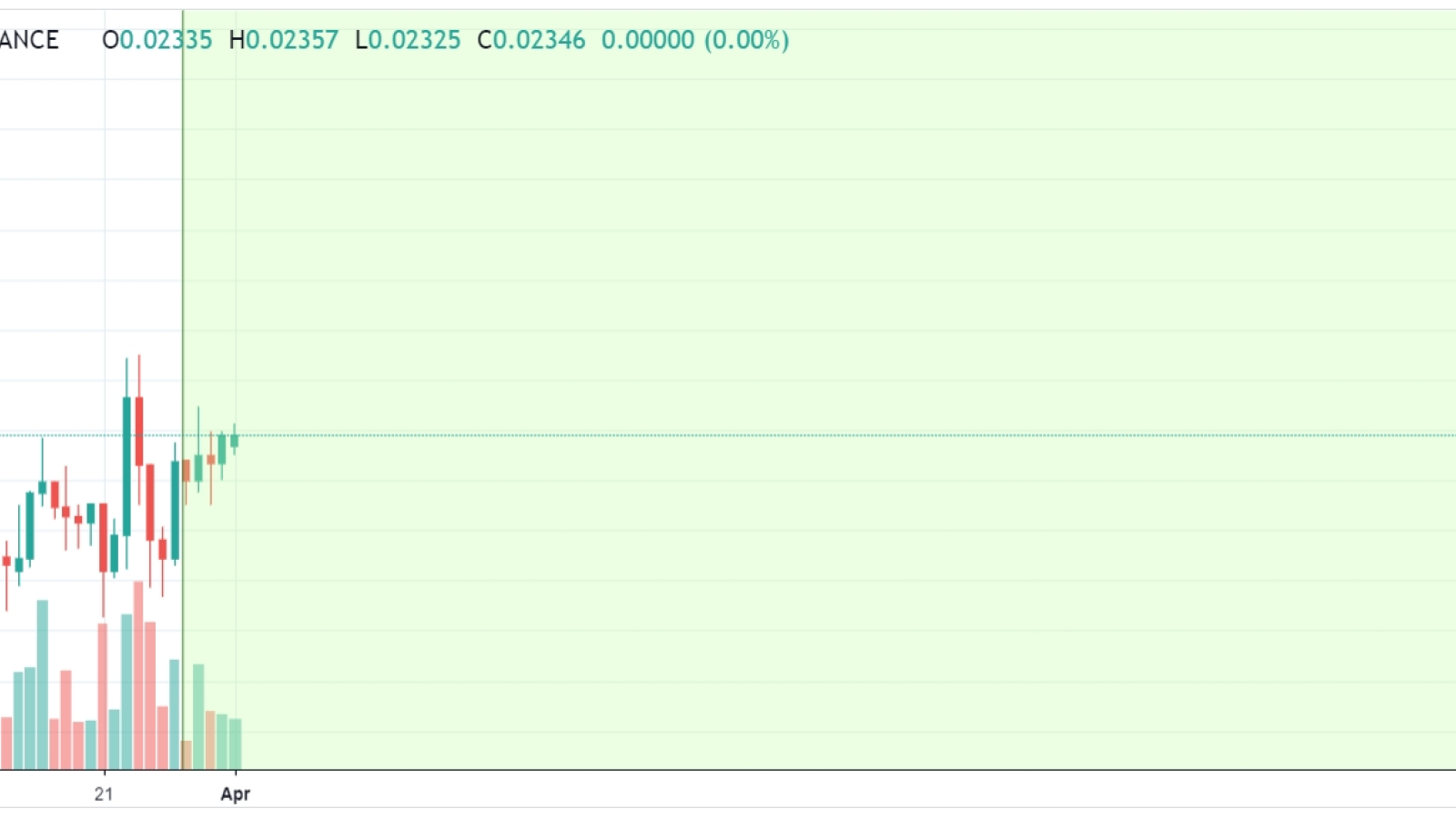 TRX might reach $0.08 by the end of 2019