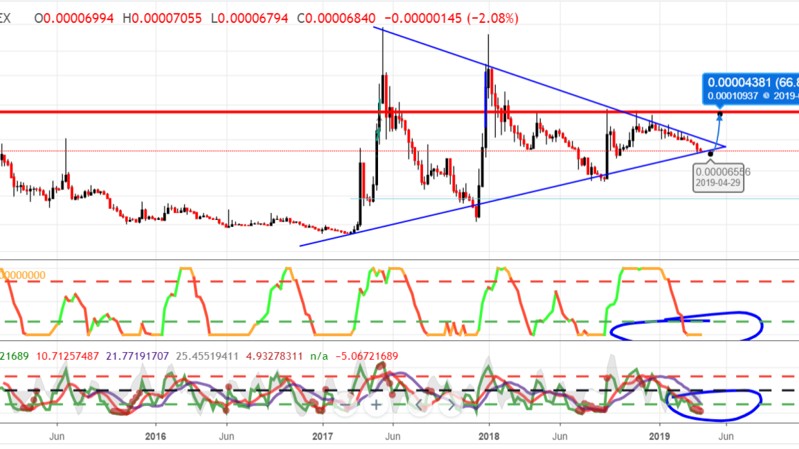 XRP/BTC is likely to grow by 60%