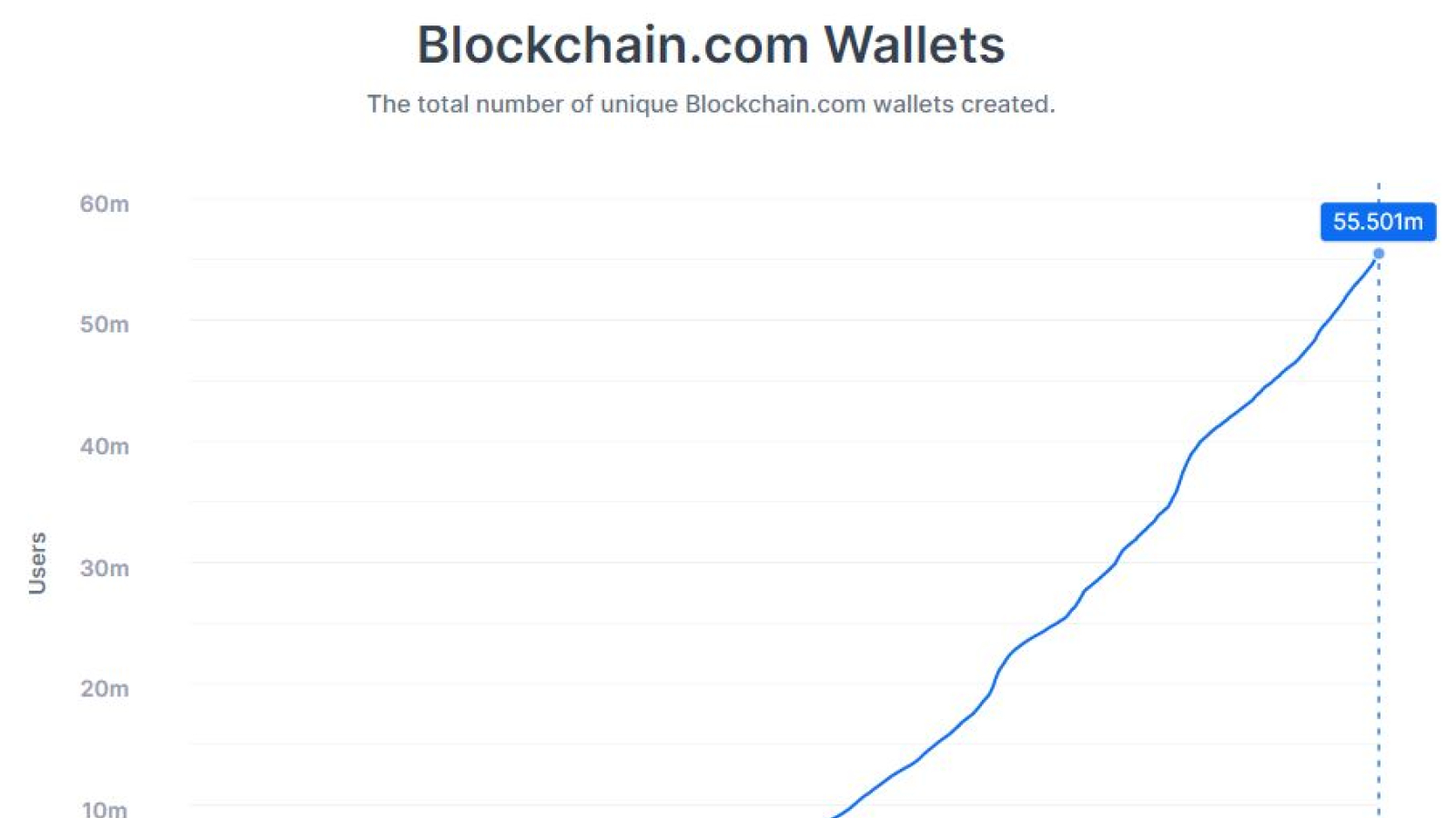 Source blockchain.com