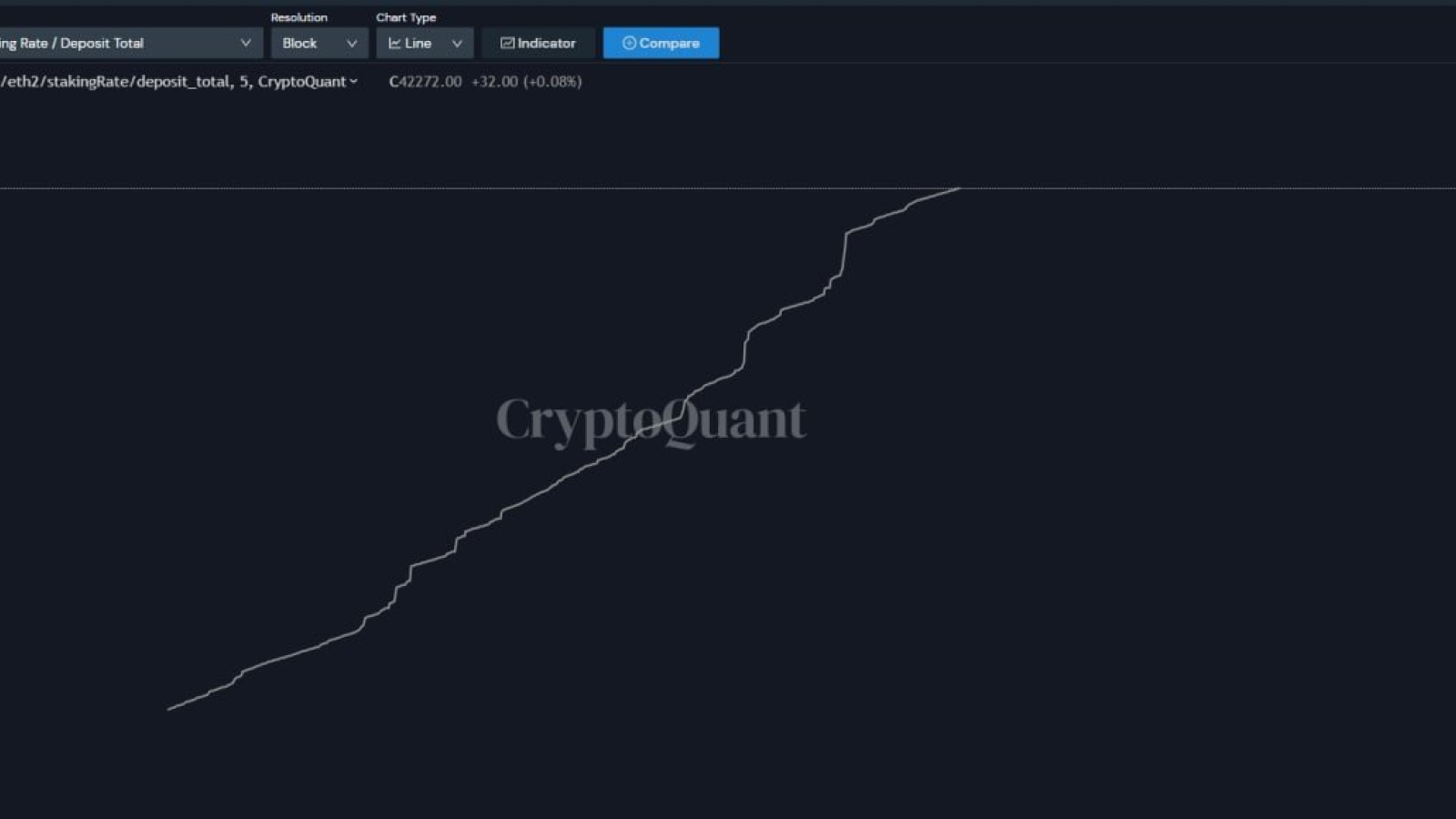 ETH 2.0 deposits on the Ethereum blockchain network