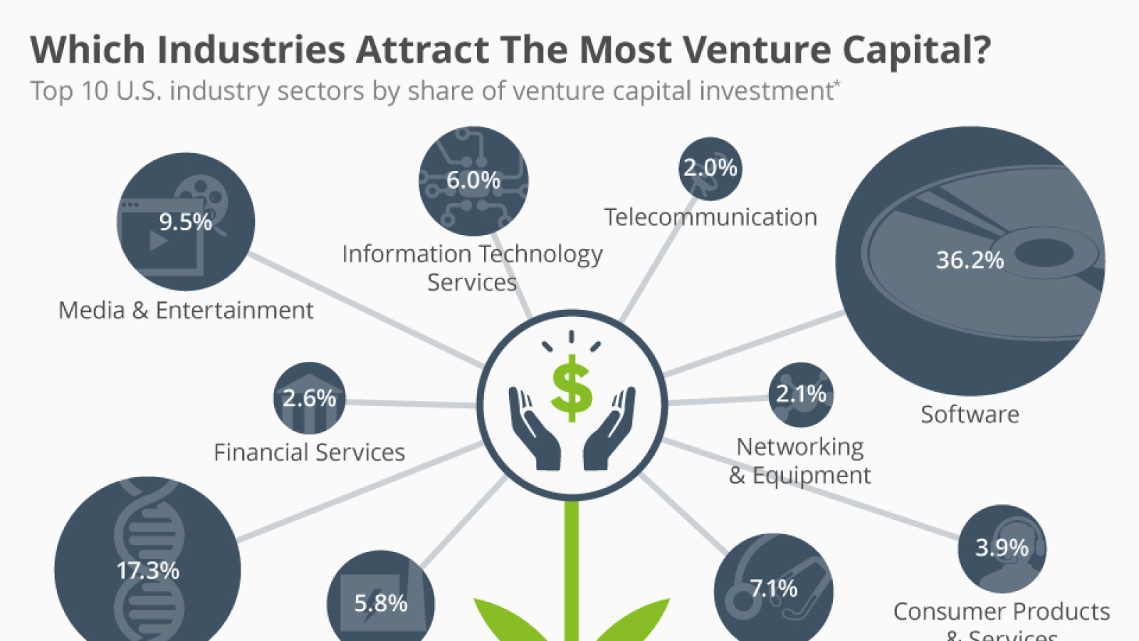 Venture capital