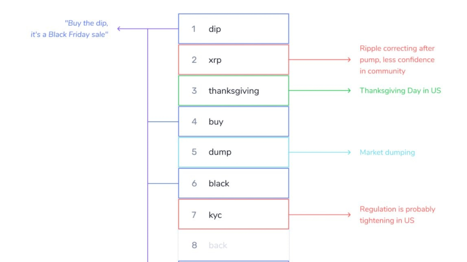 The 1-hour price chart of XRP