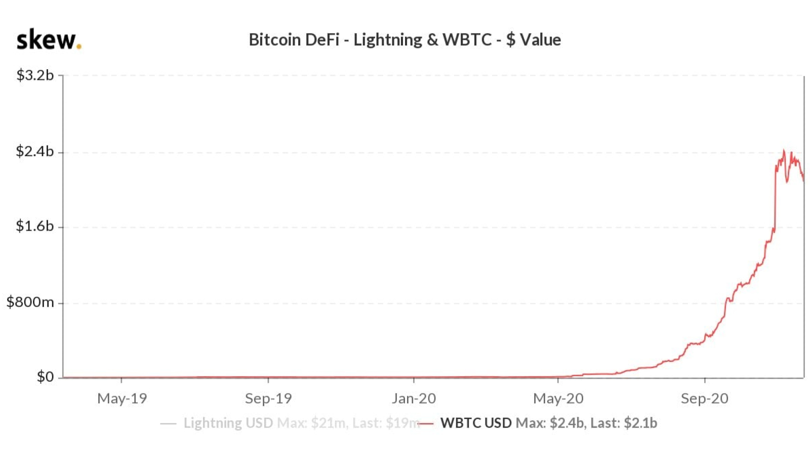 WBTC