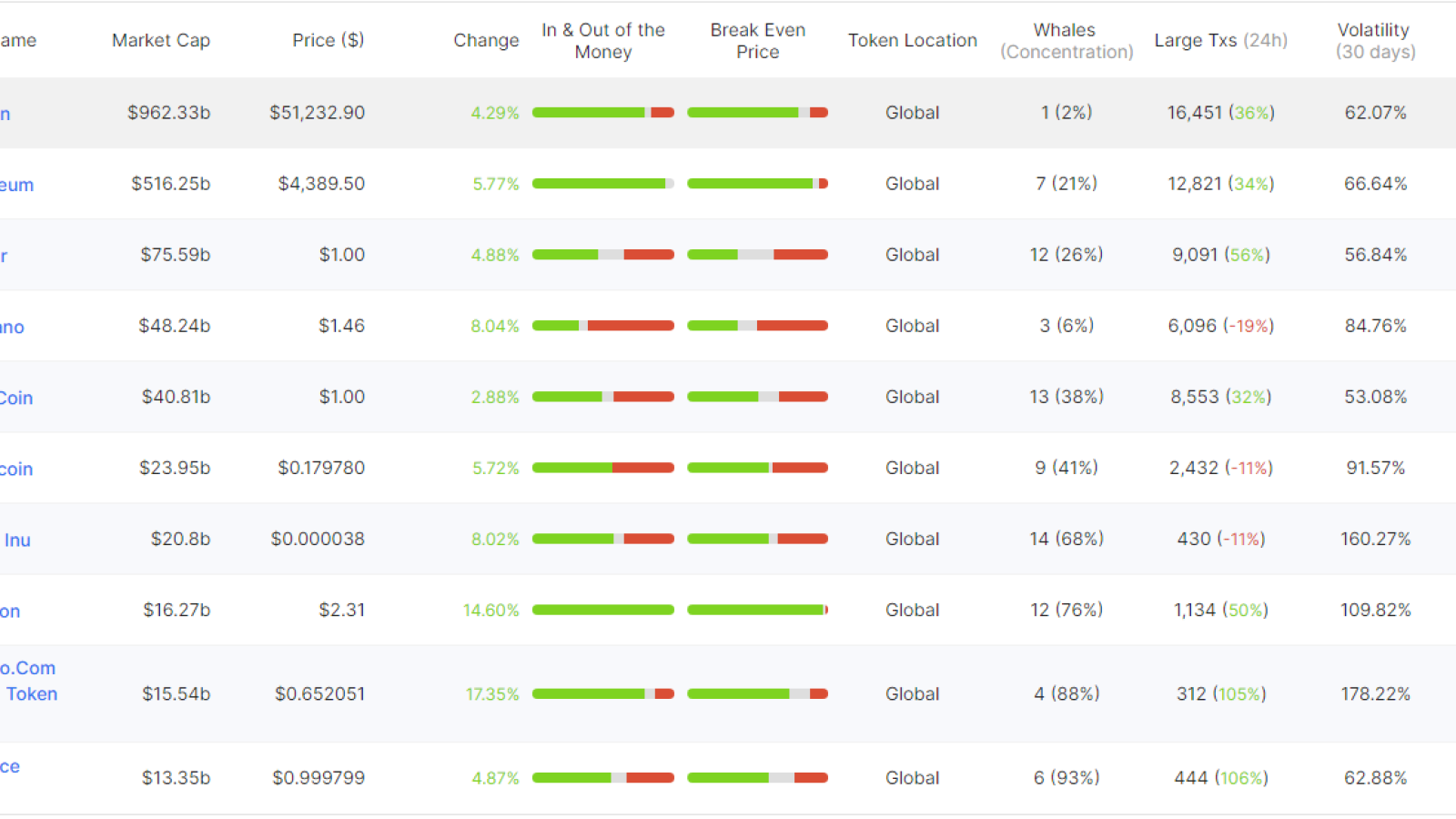 Large Transactions IntoTheBlock