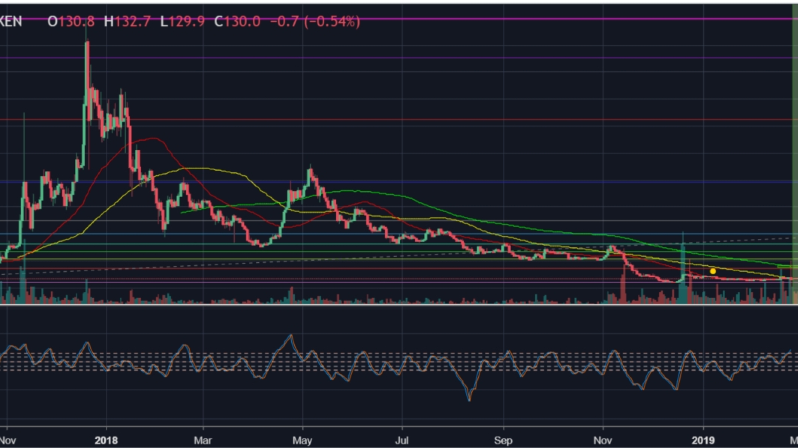 $300 doesn’t seem to be a realistic BCH price