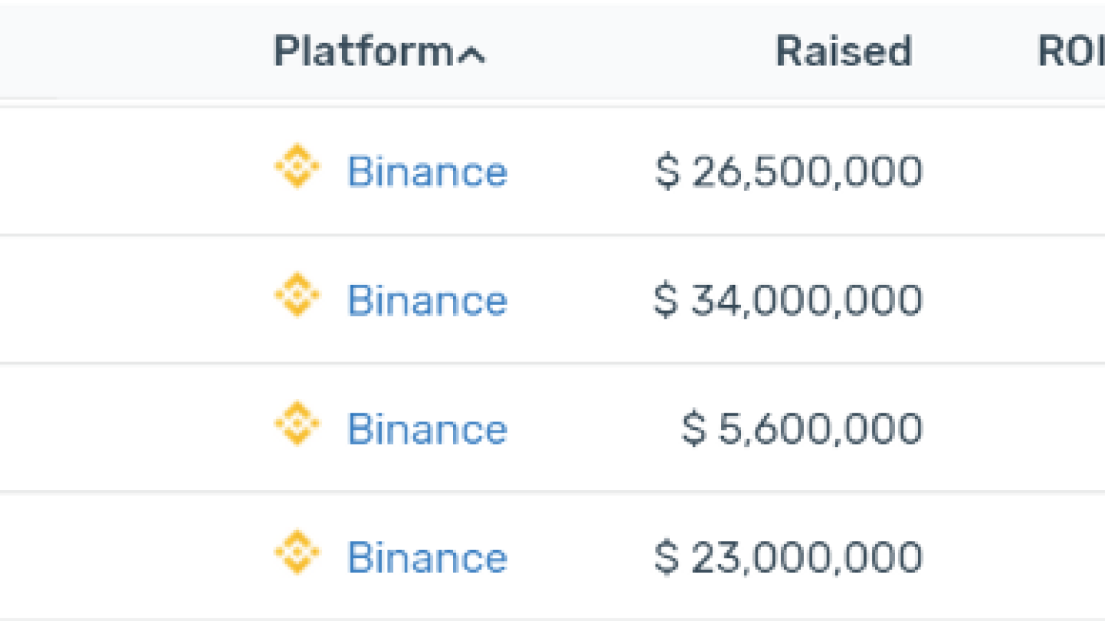 Binance Current AVG ROI: 248%