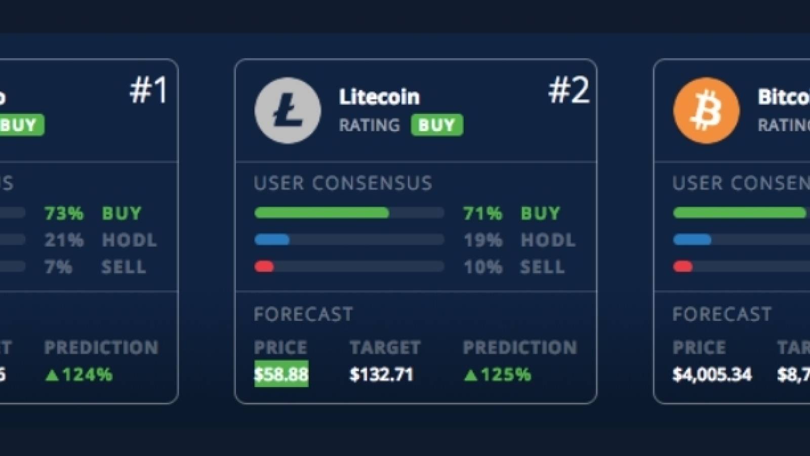 Top-3 cryptocurrencies to buy