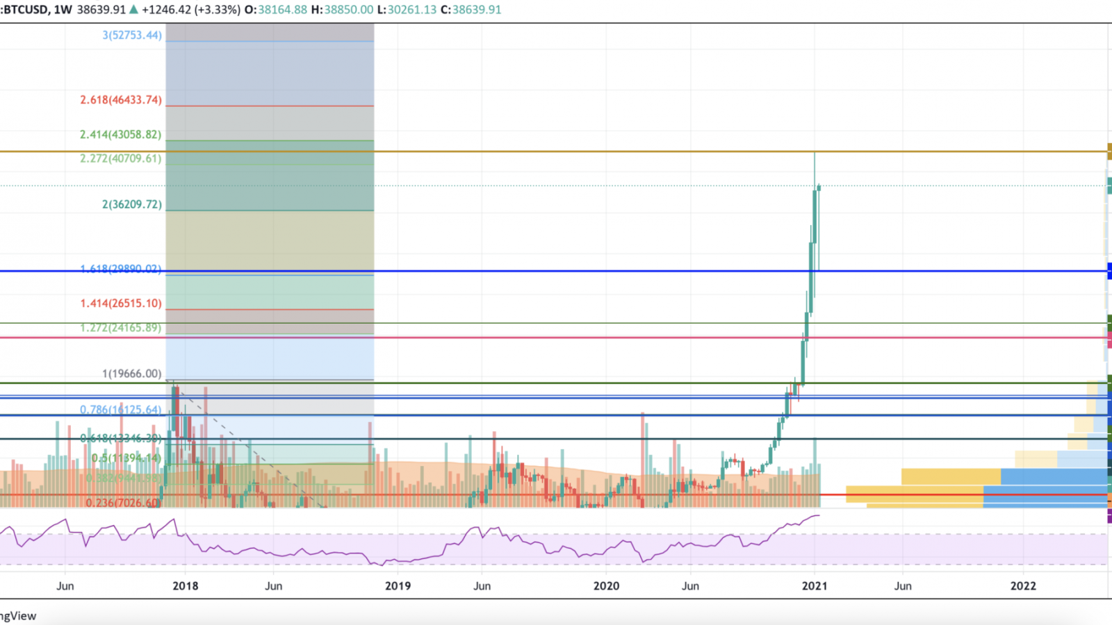 BTC/USD chart by TradingView