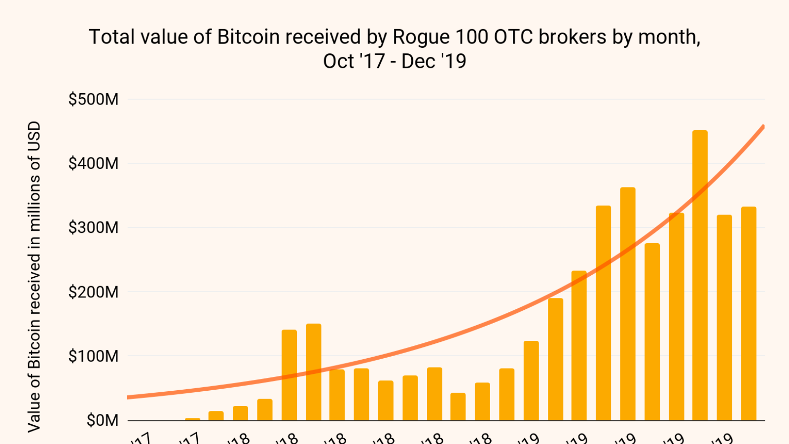 OTC brokers 