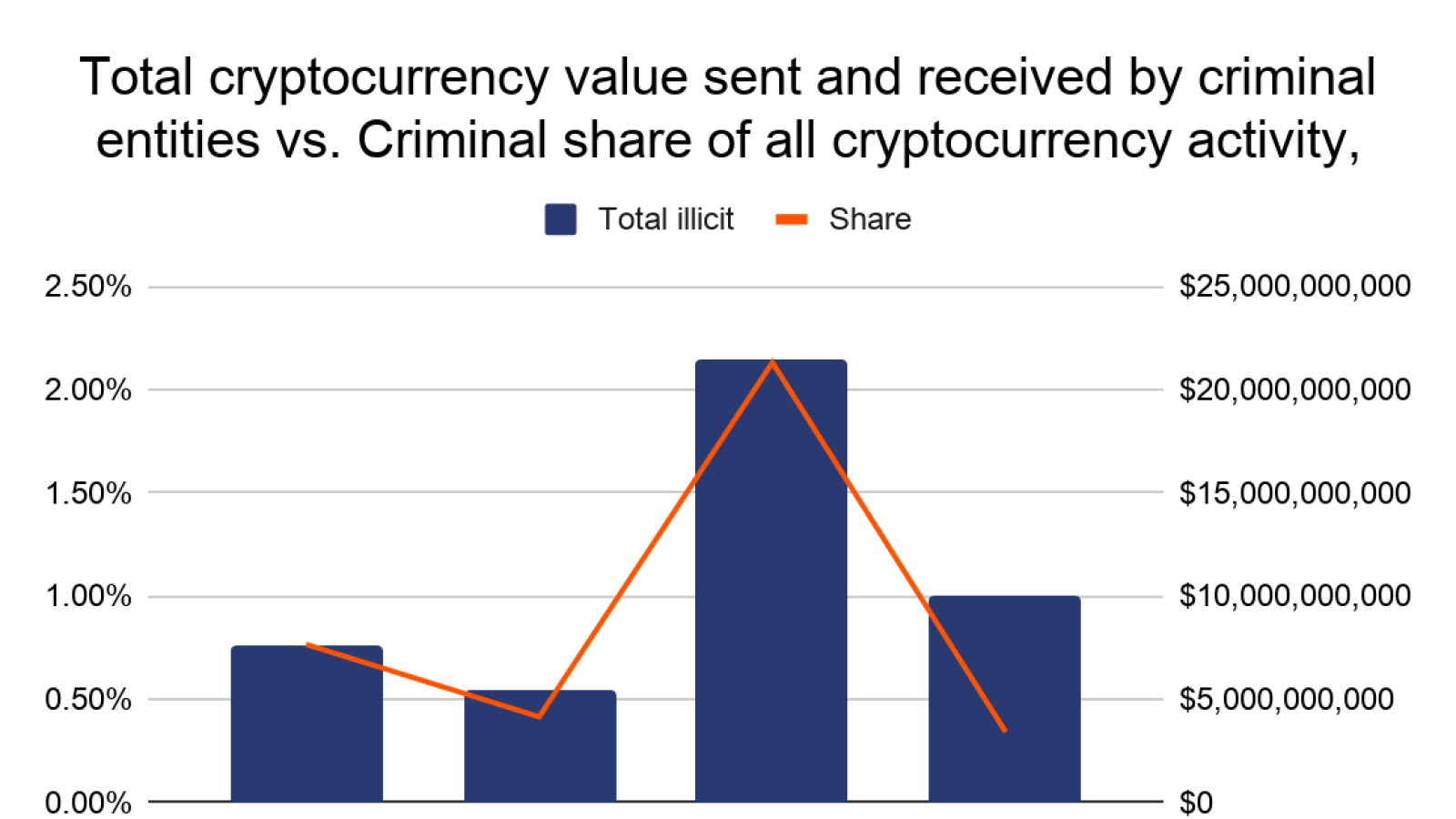 Chainalysis